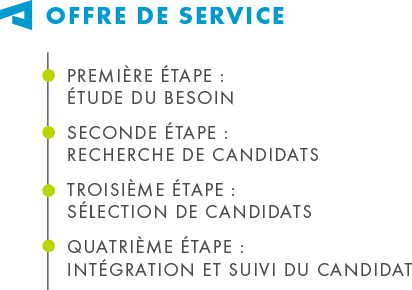 Offre de service
